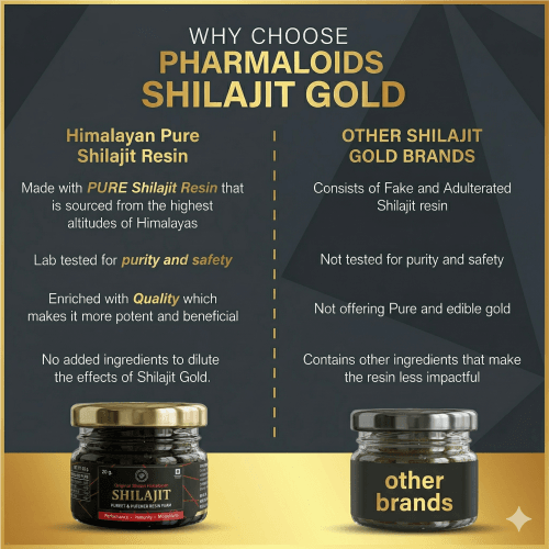 Pharmaloids Shudh Himalayan Shilajit Resin Brand Comparison with other brands
